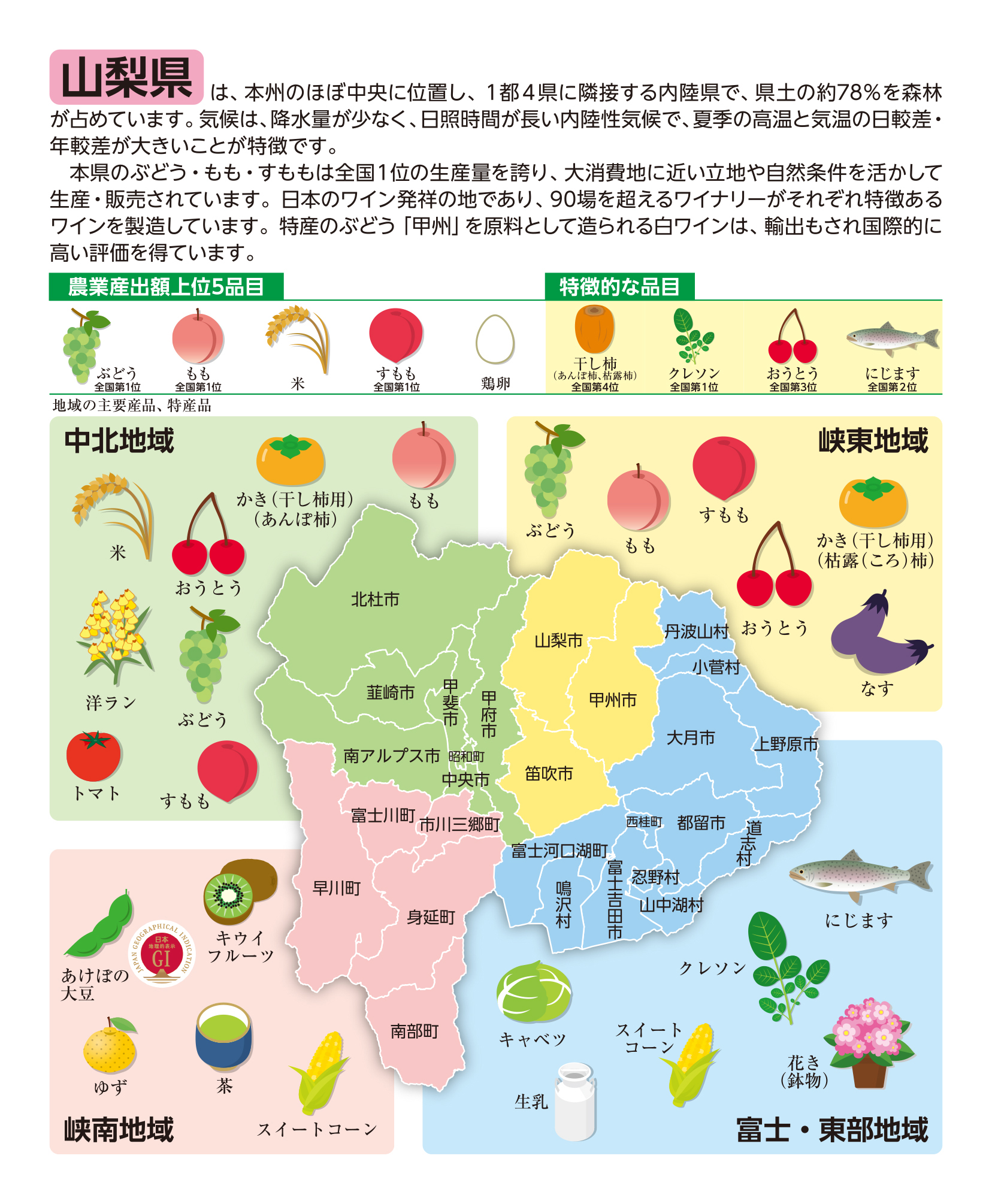 山梨県の概要