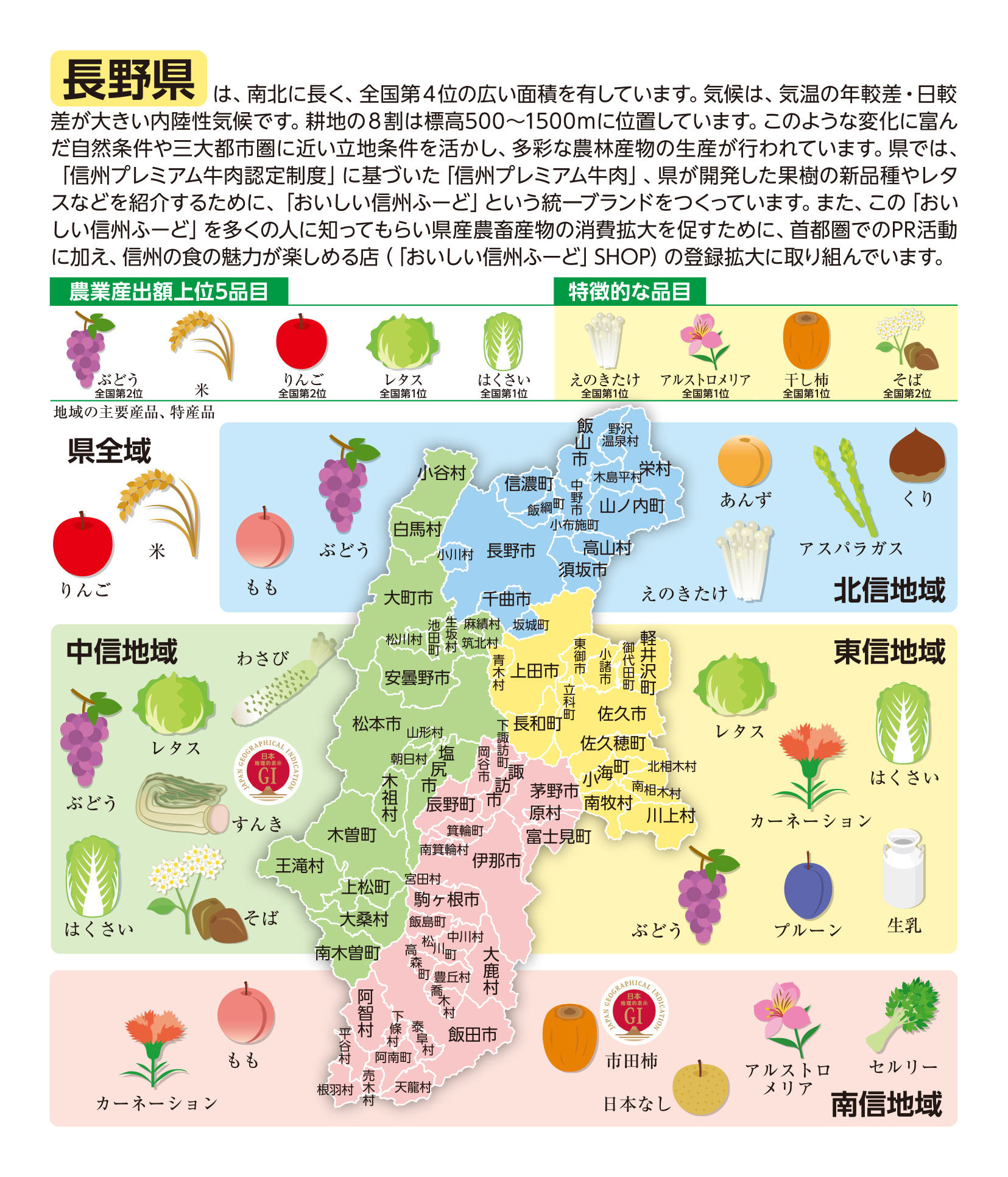 長野県の概要