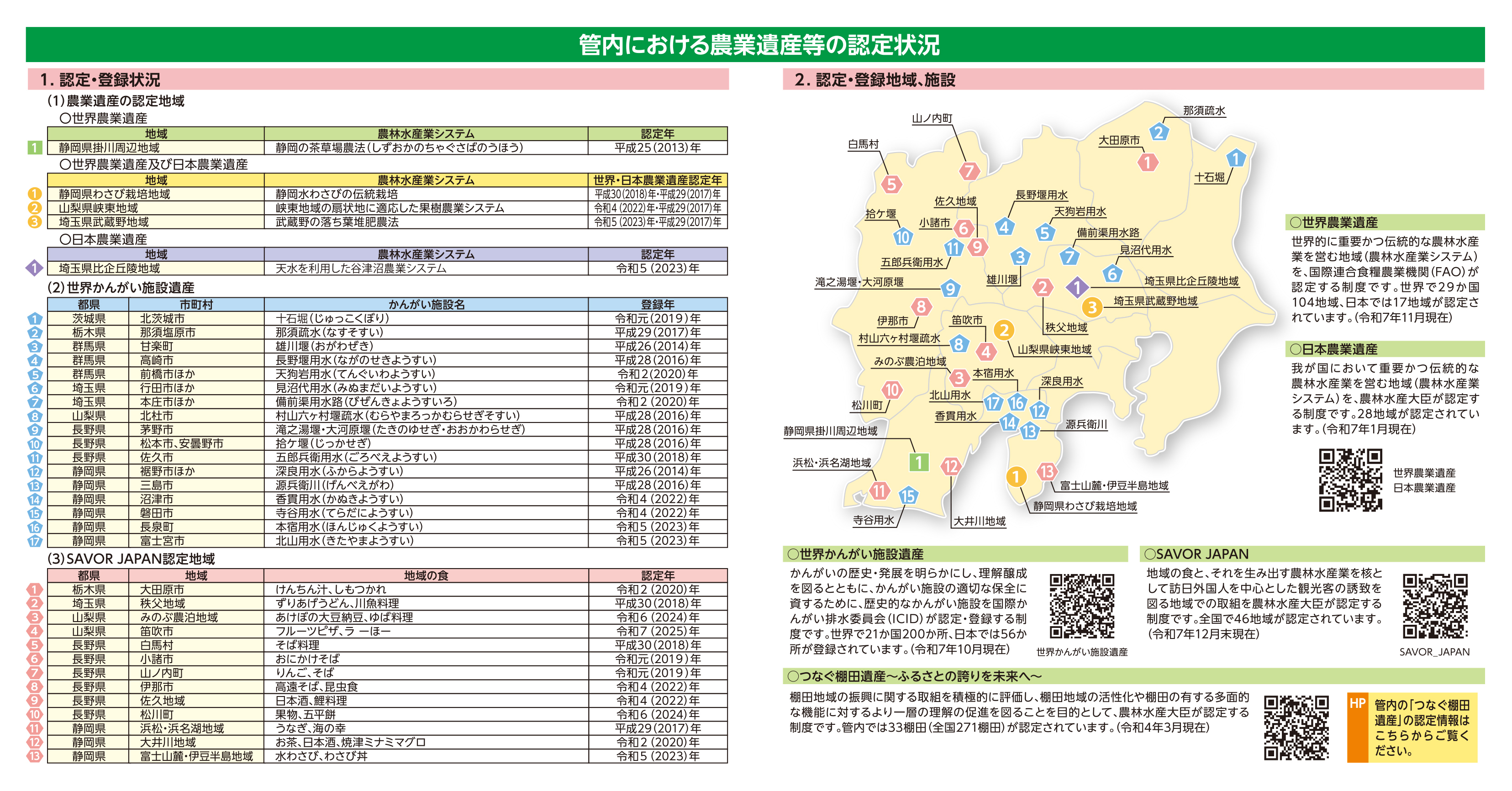 管内における農業遺産等の認定状況