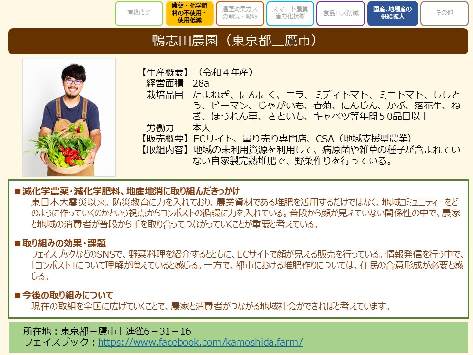 鴨志田農園