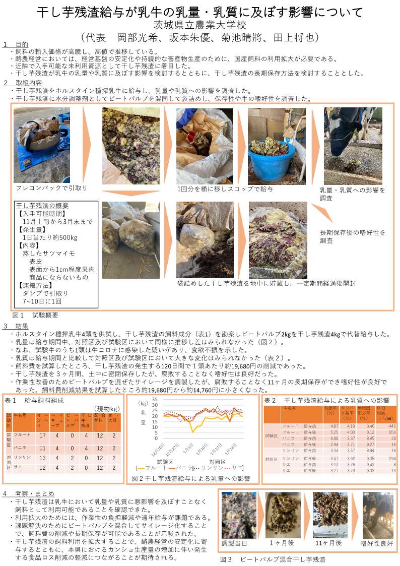 茨城県立農業大学校畜産学科成果物