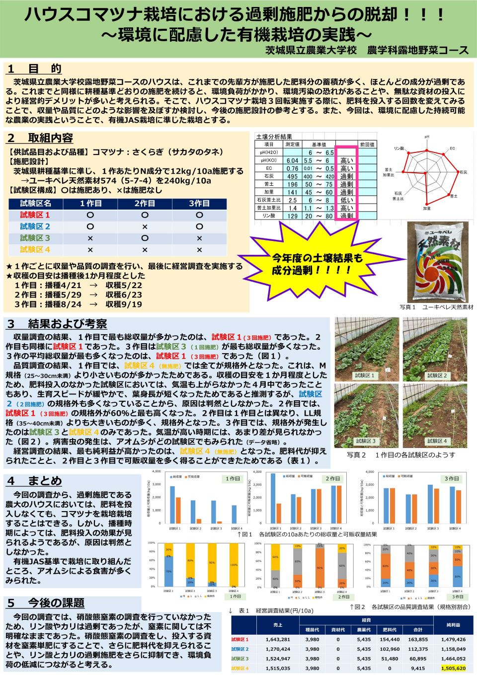 茨城県立農業大学校農学科露地野菜コース成果物