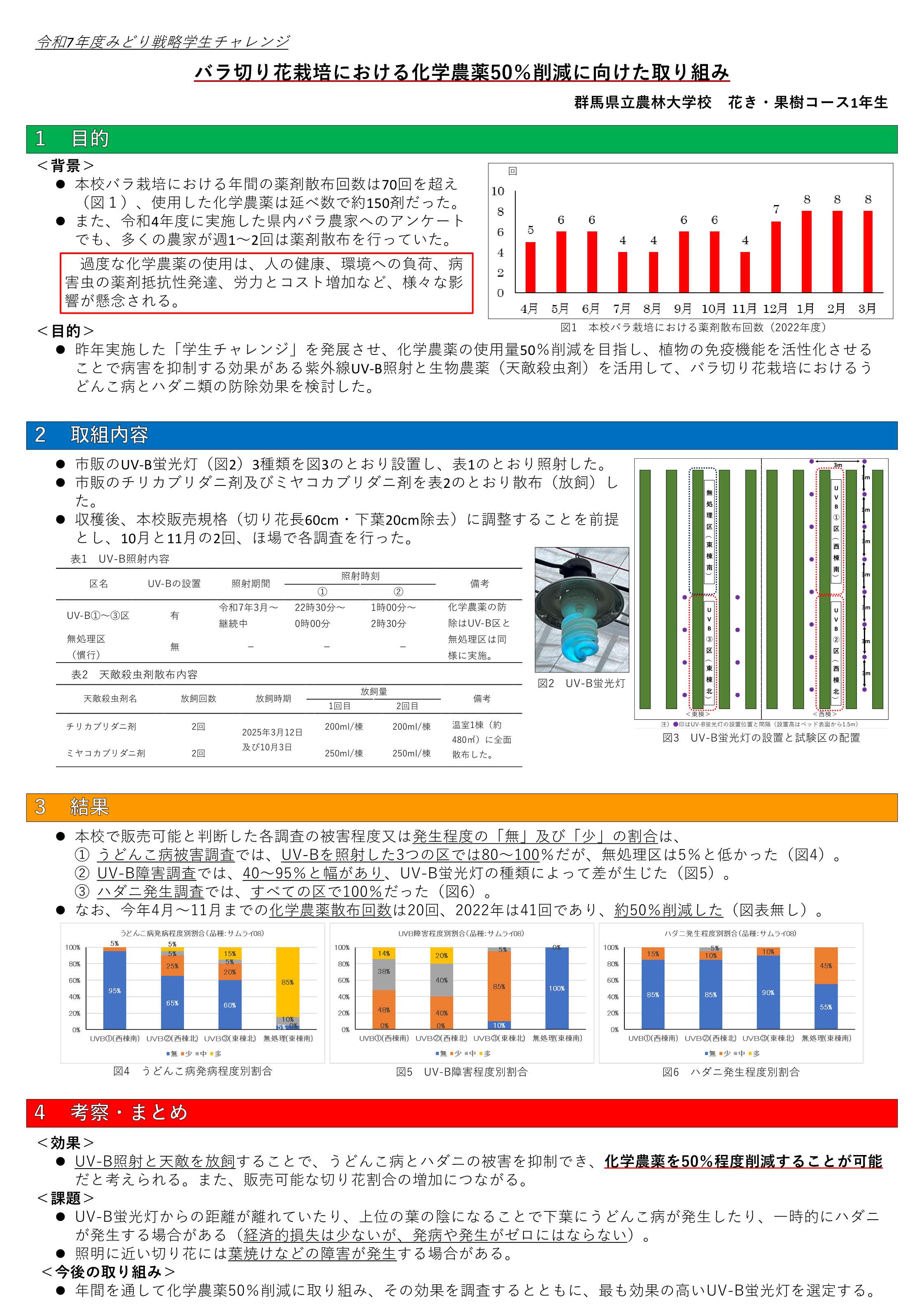 バラ切り花栽培における化学農薬50%削減に向けた取り組み