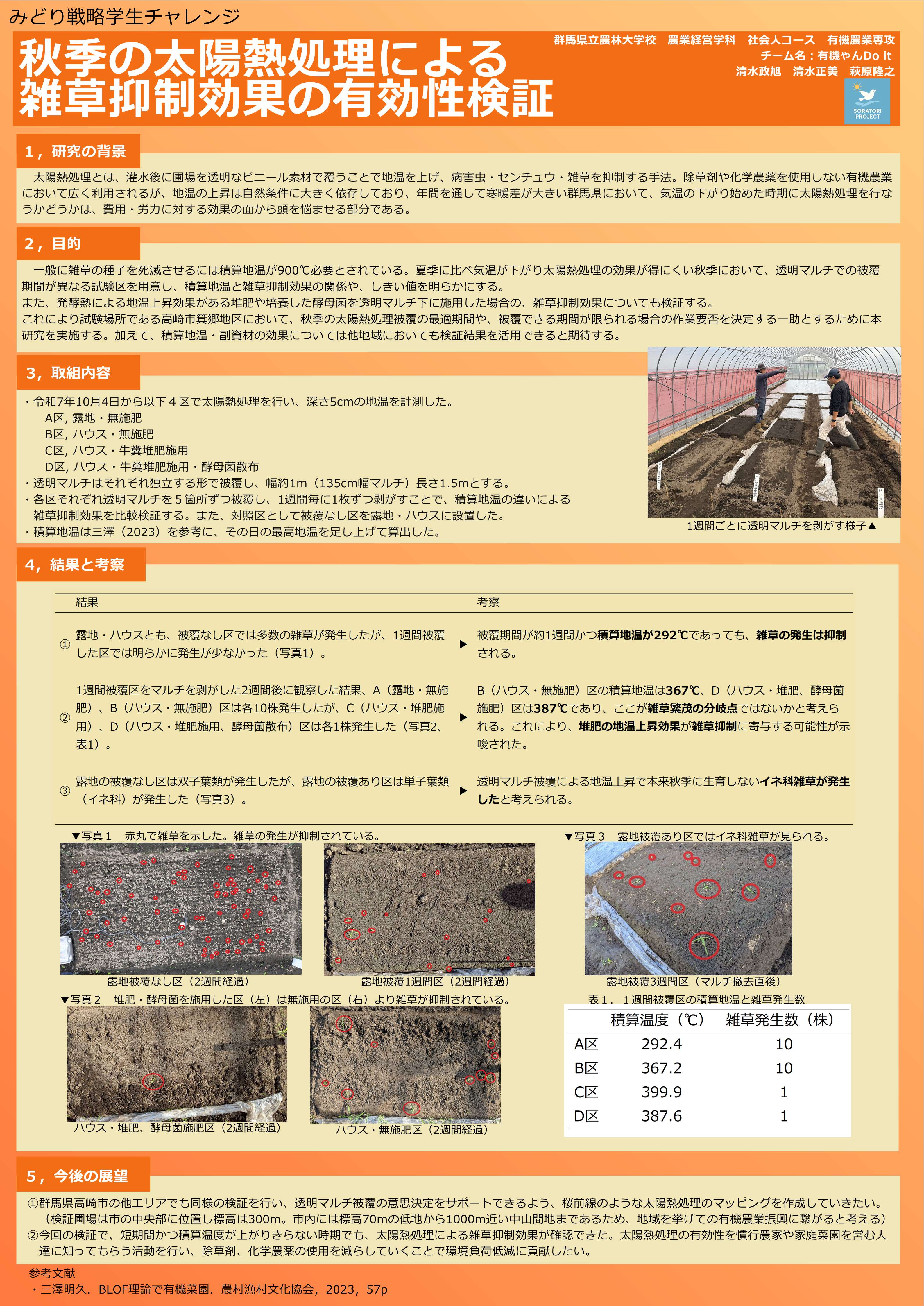 秋季の太陽熱処理による雑草抑制効果の有効性検証