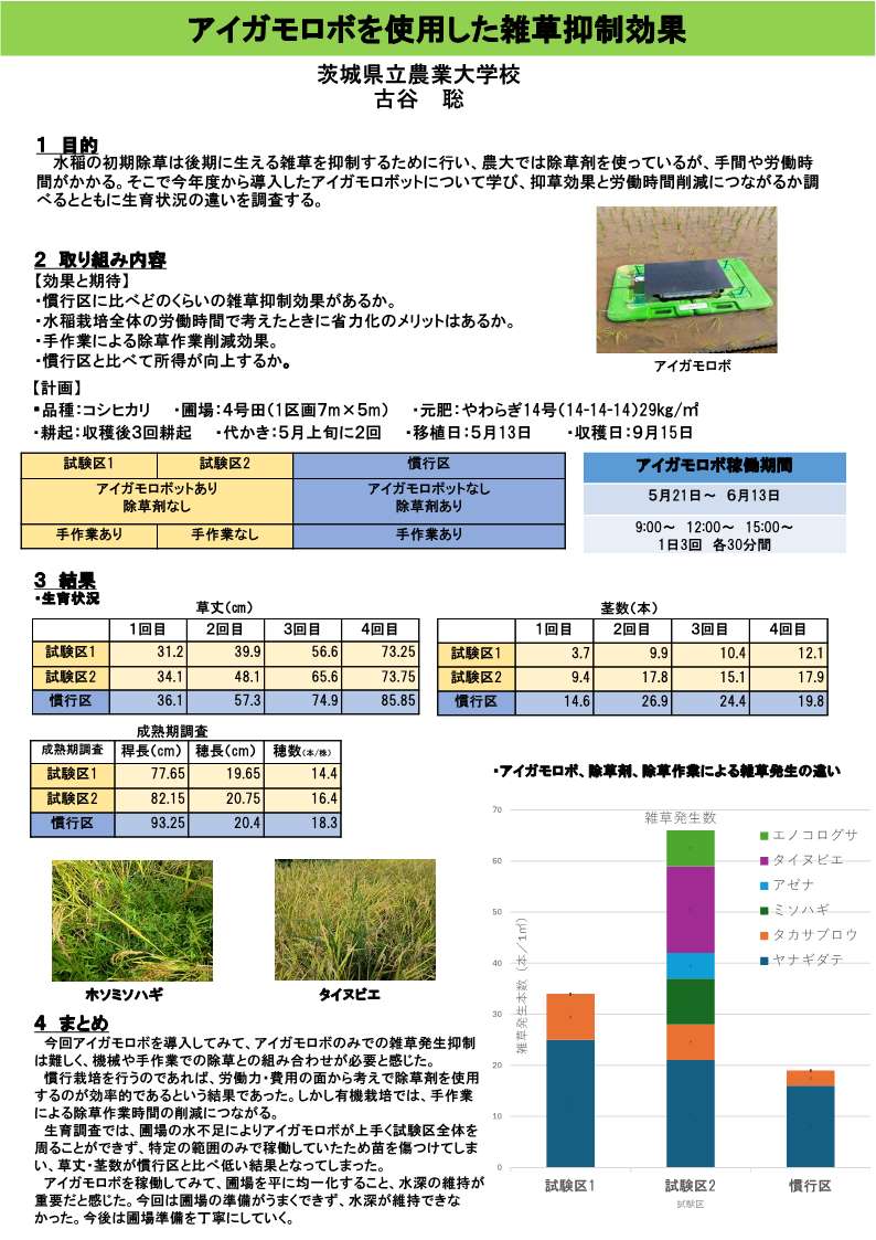 アイガモロボを使用した雑草抑制効果