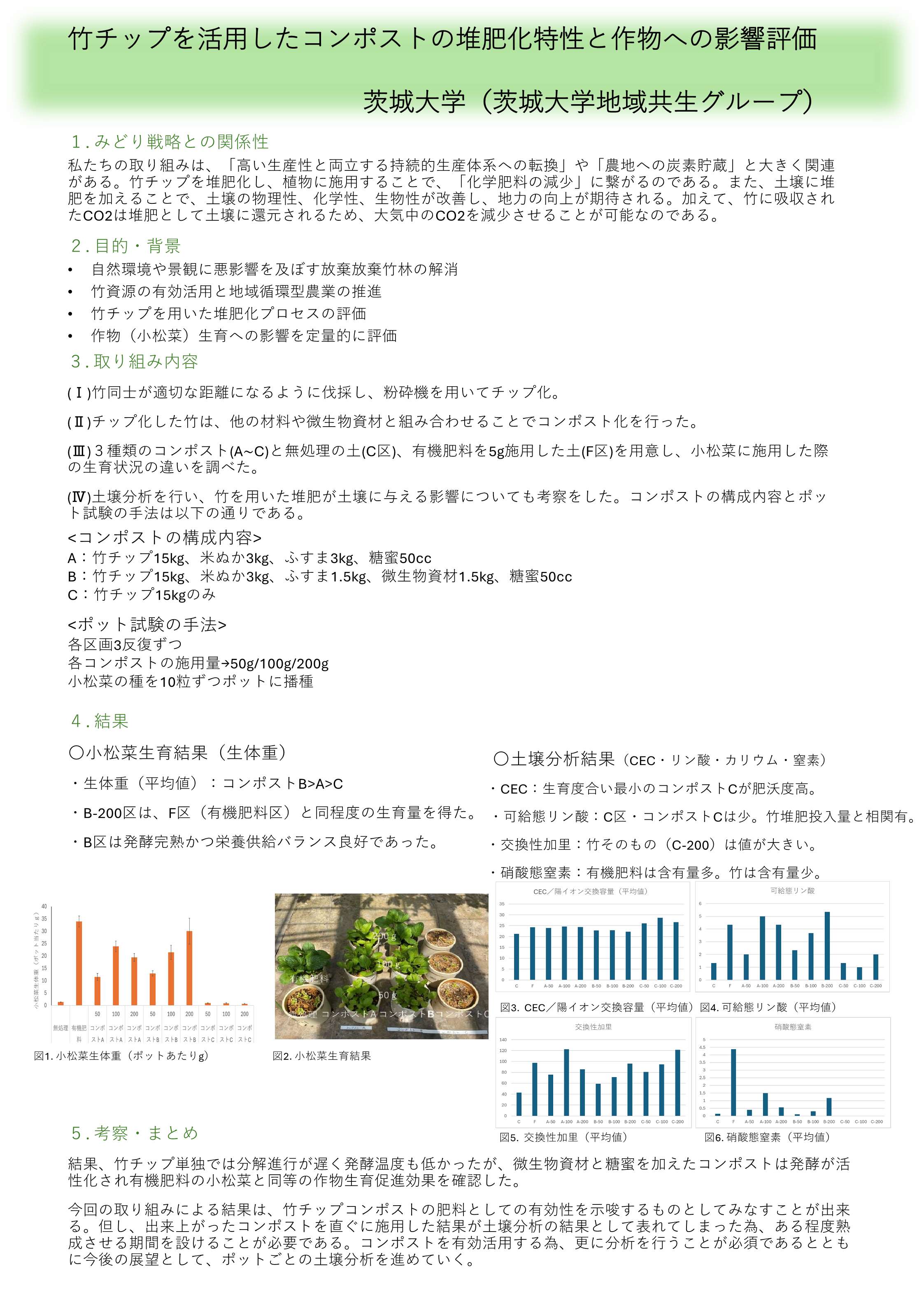 竹チップを活用したコンポストの堆肥化特性と作物への影響評価