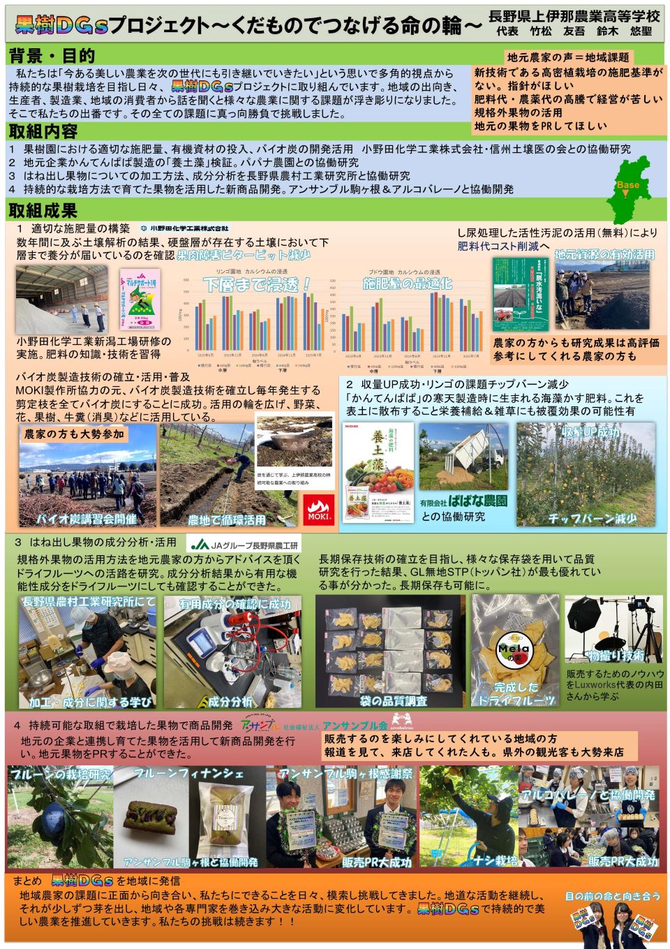 長野県上伊那農業高等学校果樹コース成果物