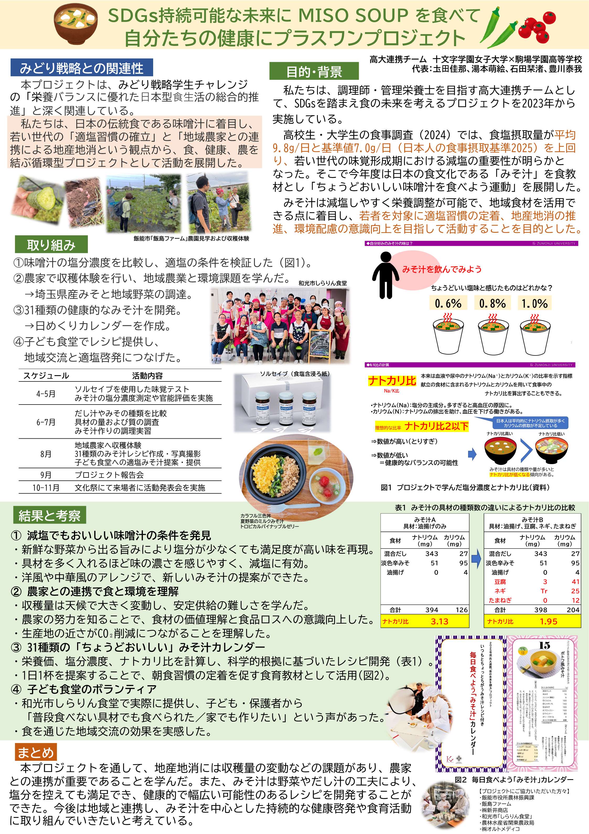 SDGs持続可能な未来にMISO SOUPを食べて　自分たちの健康にプラスワンプロジェクト