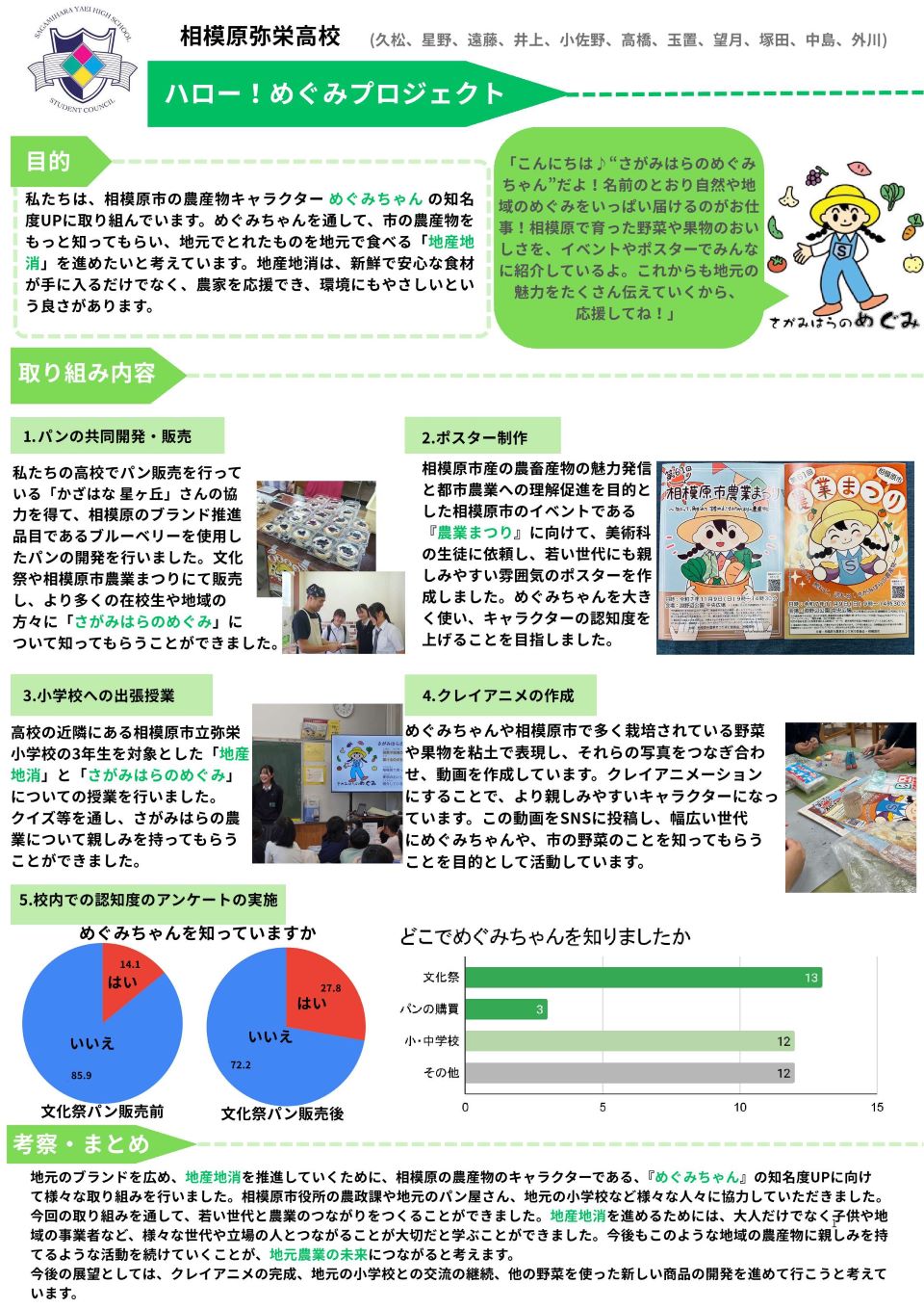 神奈川県立相模原弥栄高等学校成果物