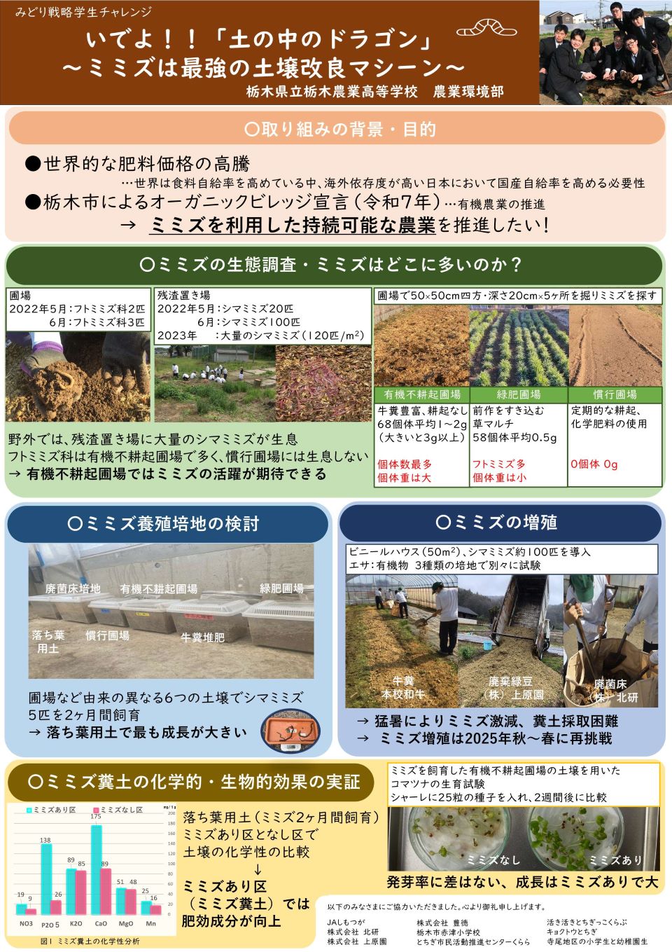 栃木県立栃木農業高等学校成果物