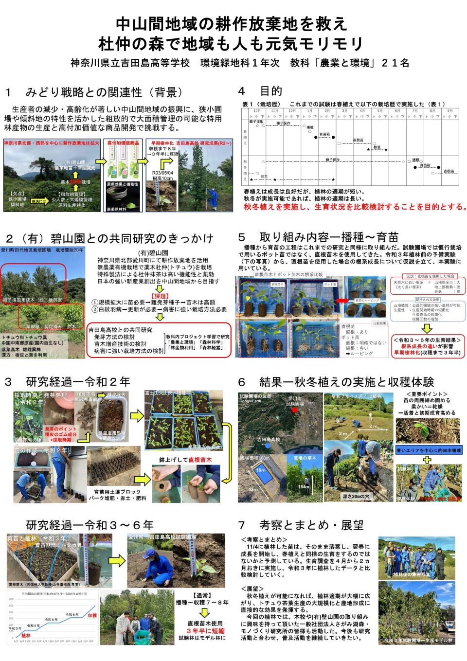 神奈川県立吉田島高等学校成果物