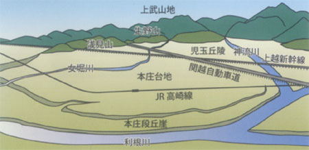 本庄台地図
