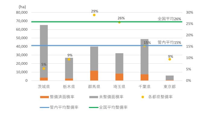 管内の畑地かんがい施設の整備状況（令和5年）