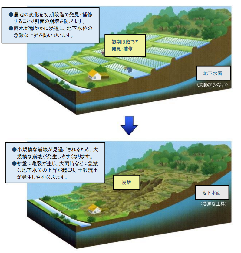 地すべりへの対策と崩壊のメカニズム