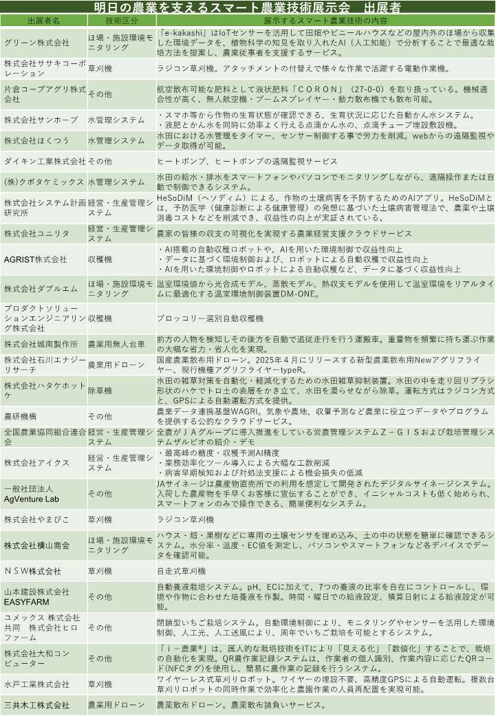 明日の農業を支えるスマート農業技術展示会出展者一覧
