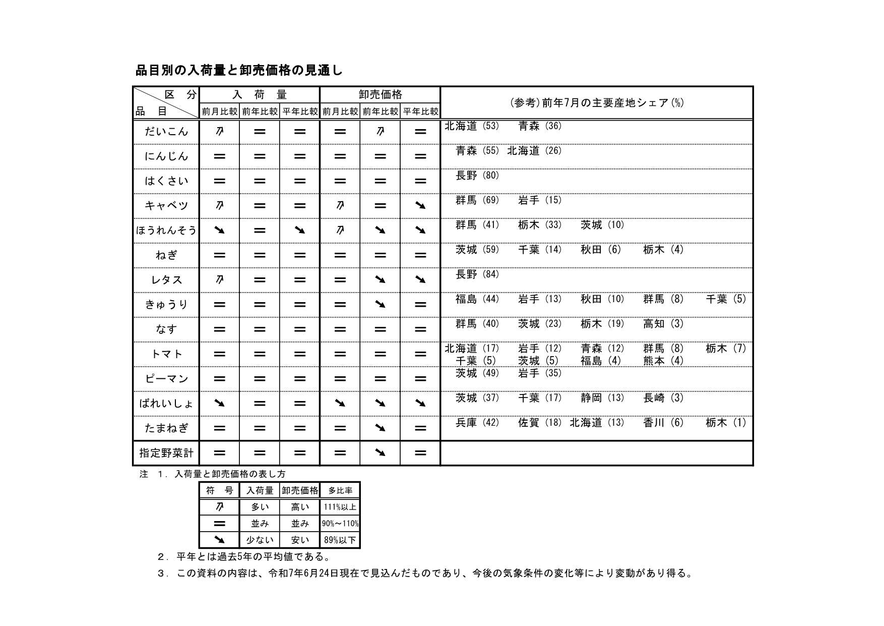 20250630yajirushi.jpg