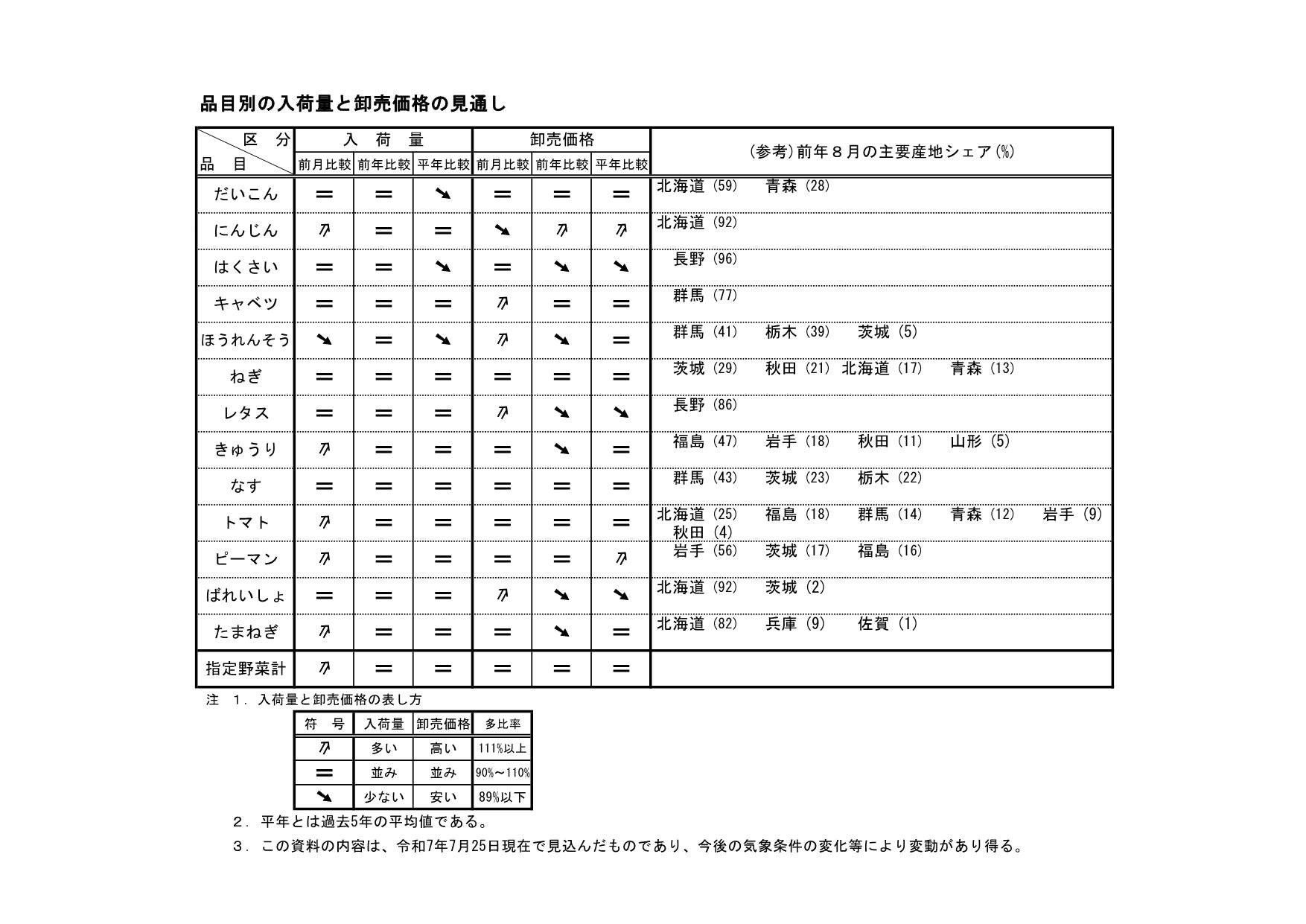 20250725yajirushi.jpg