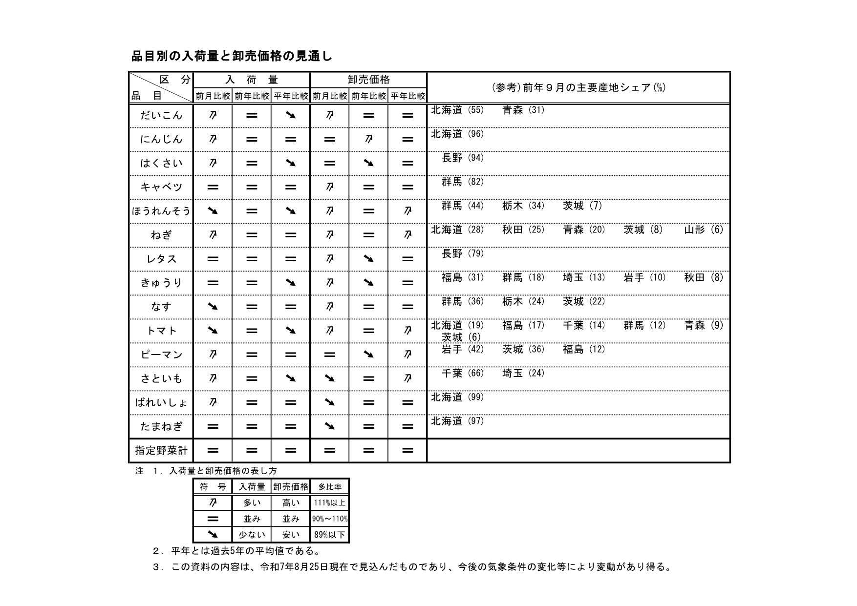 20250825yajirushi.jpg