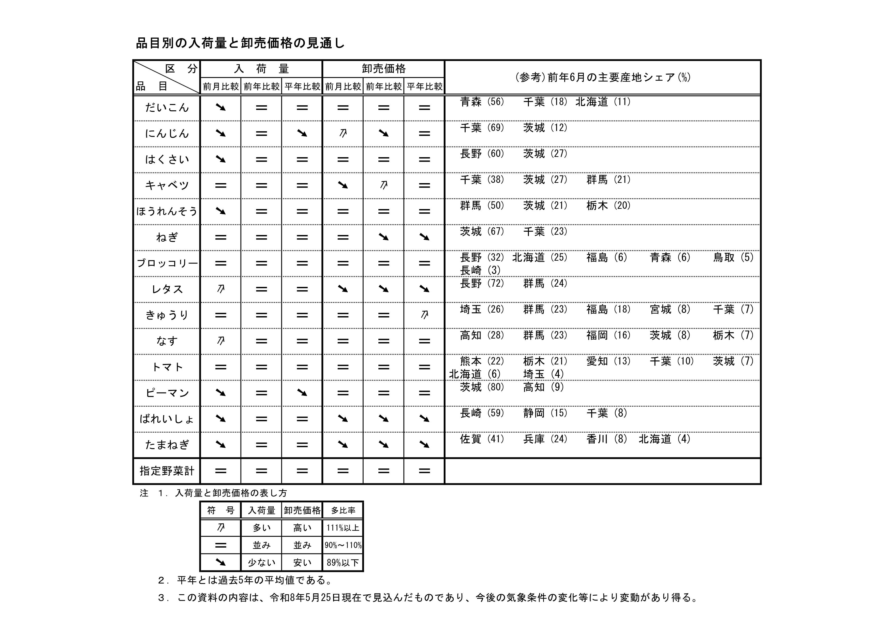 20260529yajirushi.jpg