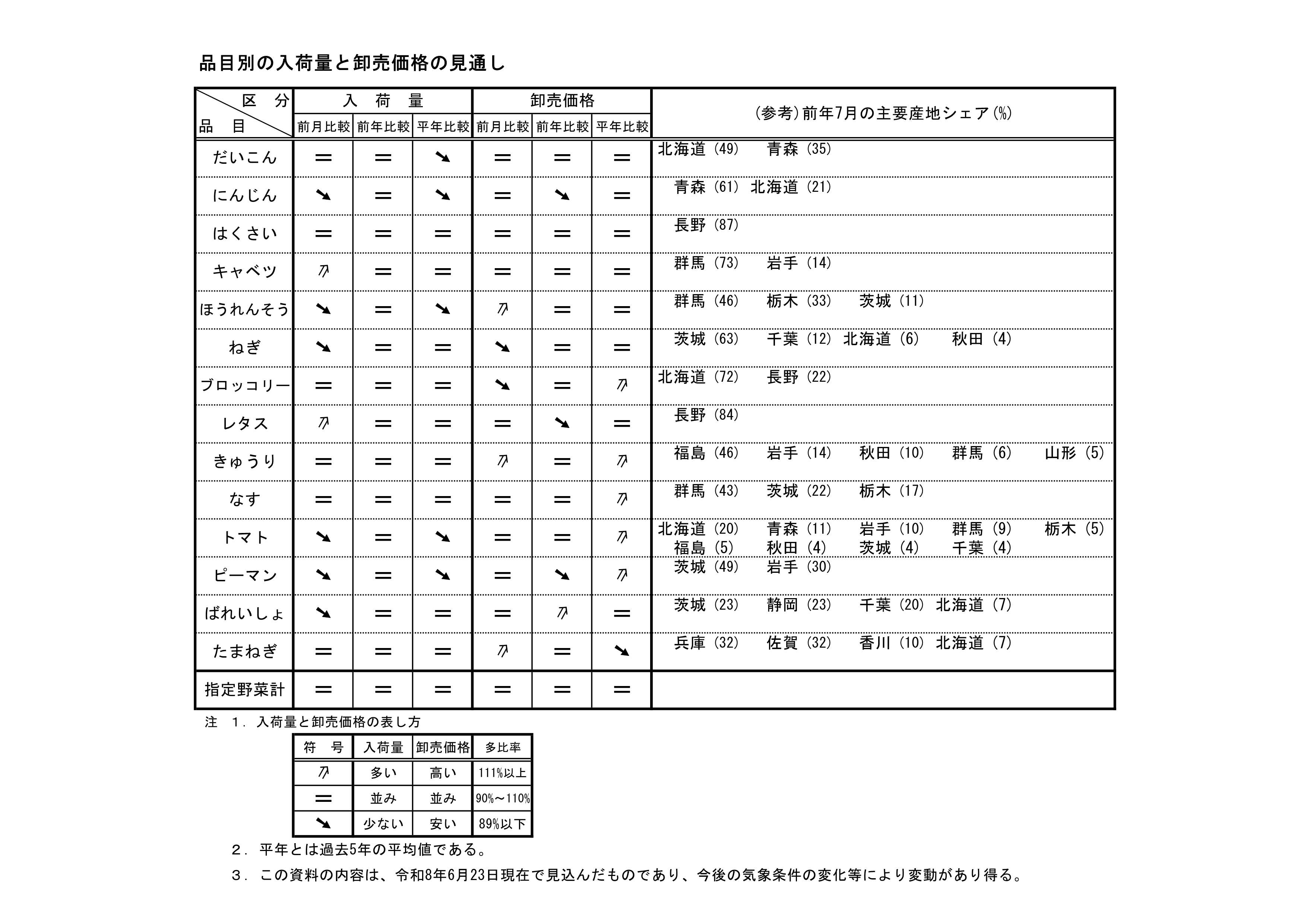 20260630yajirushi.jpg