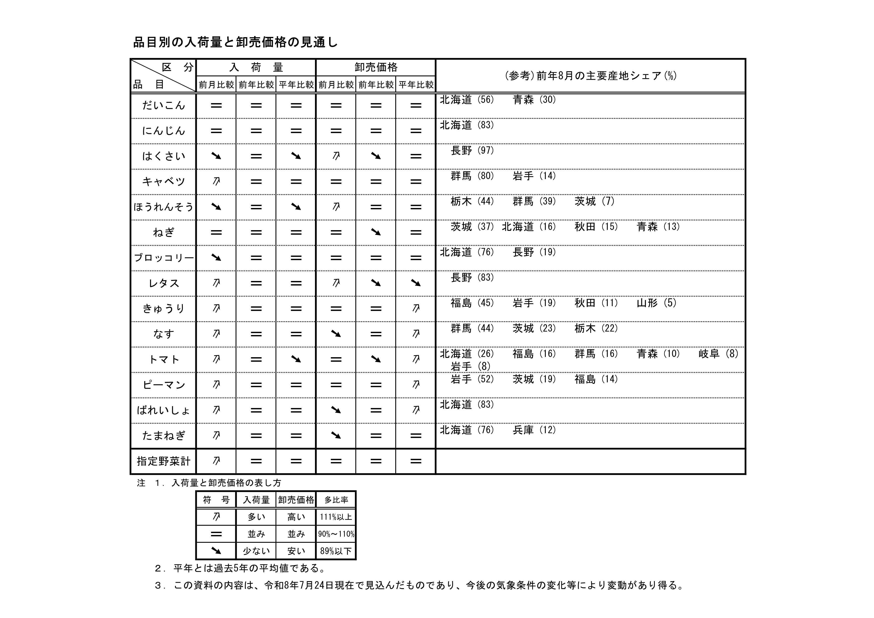 20260731yajirushi.jpg