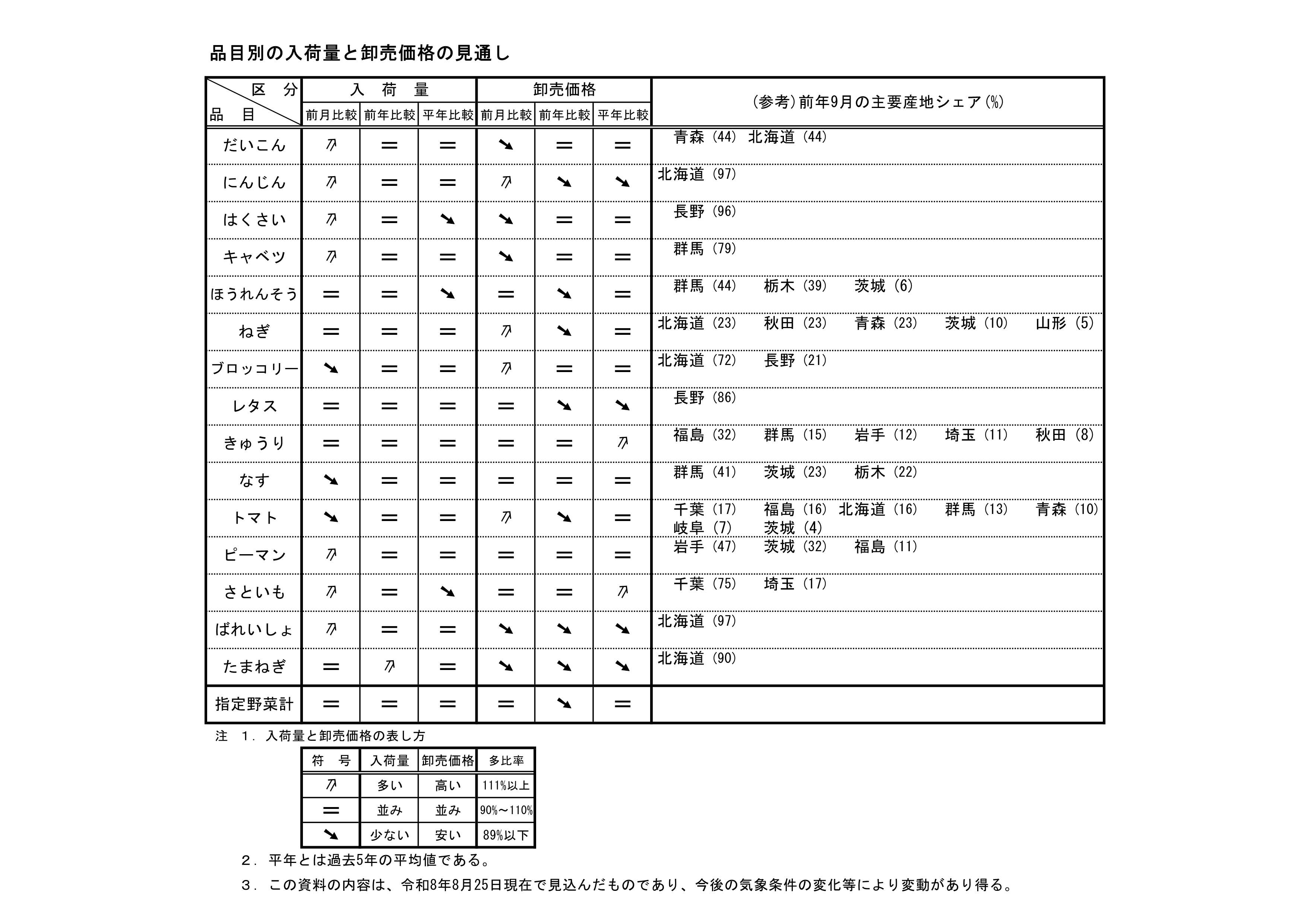 20260831yajirushi.jpg