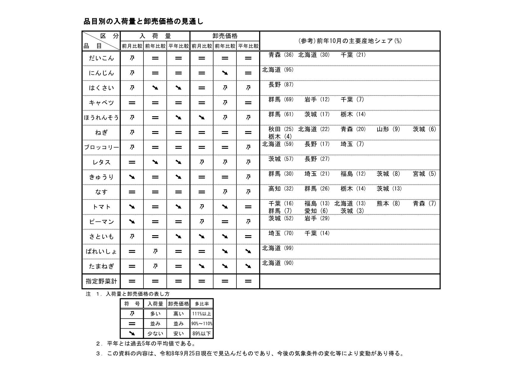 20260930yajirushi.jpg