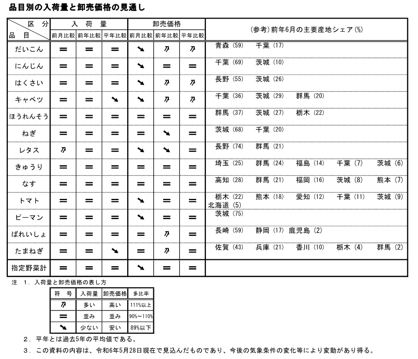 Ｒ6年6月画像