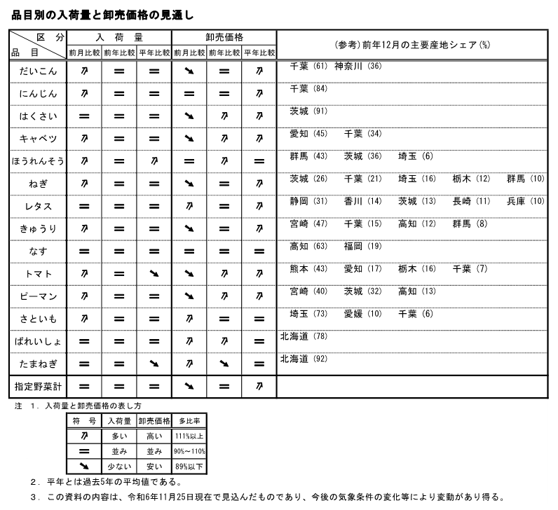 241129_yajirusi.png