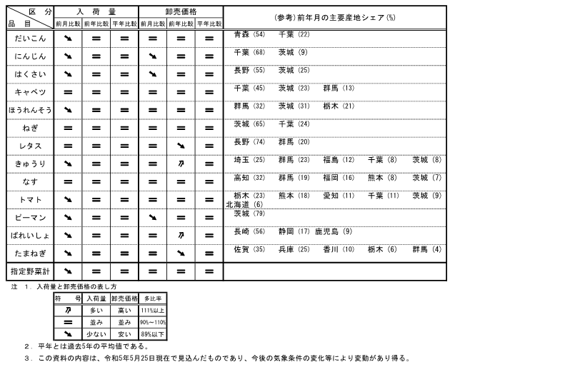 230531_yajirusi_R.png