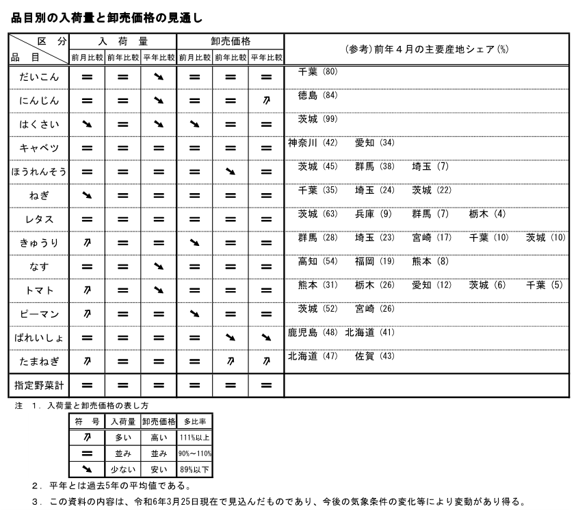 0329_yajirushi.png