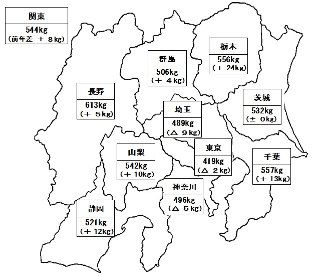 令和５年産水稲予想収穫量