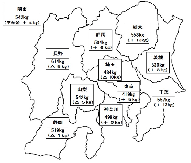 水稲の都県別の10a当たり収量