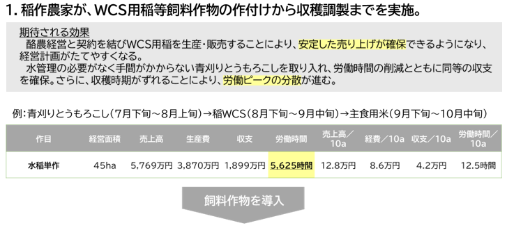経営指標表１