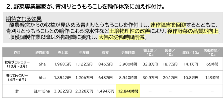 経営指標表３