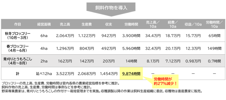 経営指標表４