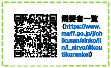 需要者一覧のQRコード