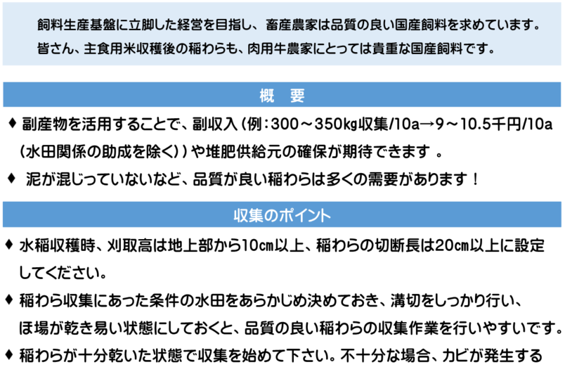 飼料生産基盤に立脚した経営を目指し、畜産農家は品質の良い国産飼料を求めている。主食用米収穫後の稲わらも、肉用牛農家にとって貴重な国産飼料である。稲わらの概要。副産物を活用することで、副収入や堆肥供給元の確保が期待できる。また、泥が混じっていないなど、品質の良い稲わらは多くの需要がある。