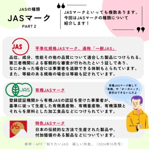 JASマークについて紹介します(パート②)。「平準化規格JASマーク、通称一般JAS」…品位、成分、性能その他の品質について適合した製品につけられる。第三者機関による客観的な審査が行われたという証しであり、なにかあった場合には事業者を追跡できる体制もとられています。また、等級のある規格の場合は等級も記されています。「有機JASマーク」…登録認証機関から有機JASの認証を受けた事業者が、基準に従って生産した有機農産物、有機畜産物、有機藻類とそれらを原料とした加工食品などにつけられています。「特色JASマーク」…日本の伝統的な方法で生産された製品や、付加価値のある製品などについています。