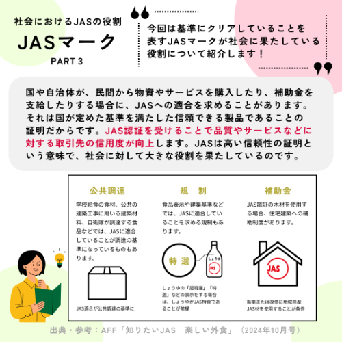 JASマークについて紹介します（パート③）。国や自治体が、民間から物資やサービスを購入したり、補助金を支給したりする場合に、JASへの適合を求めることがあります。それは国が定めた基準を満たした信頼できる製品であることの証明だからです。JAS認証を受けることで品質やサービスなどに対する取引先の信用度が向上します。JASは高い信頼性の証明という意味で、社会に対して大きな役割を果たしているのです。