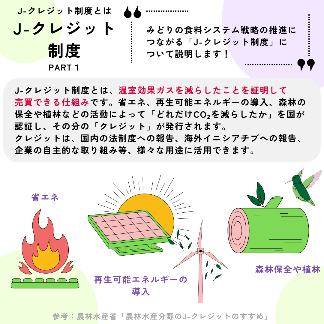 J-クレジット制度について紹介します(パート①)。J-クレジット制度とは、温室効果ガスを減らしたことを証明して売買できる仕組みです。省エネ、再生可能エネルギーの導入、森林の全や植林などの活動によって「どれだけCO₂を減らしたか」を国が認証し、その分の「クレジット」が発行されます。クレジットは、国内の法制度への報告、海外イニシアチブへの報告、企業の自主的な取り組み等、様々な用途に活用できます。