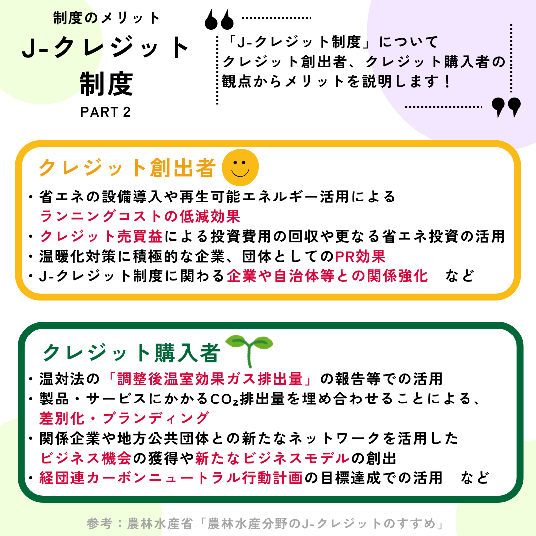 J-クレジット制度について紹介します(パート②)。「J-クレジット制度」についてクレジット創出者、クレジット購入者の観点からメリットを説明します!クレジット創出者としてのメリットは、省エネの設備導入や再生可能エネルギー活用によるランニングコストの低減効果・クレジット売買益による投資費用の回収や更なる省エネ投資の活用・温暖化対策に積極的な企業、団体としてのPR効果・J-クレジット制度に関わる企業や自治体等との関係強化などが挙げられます。一方で、クレジット購入者は、温対法の「調整後温室効果ガス排出量」の報告等での活用・製品・サービスにかかるCO₂排出量を埋め合わせることによる、差別化やブランディング・関係企業や地方公共団体との新たなネットワークを活用したビジネス機会の獲得や新たなビジネスモデルの創出・経団連カーボンニュートラル行動計画の目標達成での活用などが挙げられます。