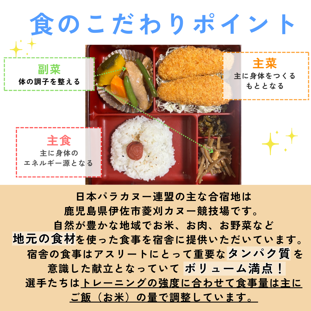 食のこだわりポイント&rarr;日本パラカヌー連盟の主な合宿地は鹿児島県伊佐市菱刈カヌー競技場です。自然が豊かな地域でお米、お肉、お野菜など地元の食材を使った食事を宿舎に提供いただいています。宿舎の食事はアスリートにとって重要なタンパク質を意識した献立となっていてｍボリューム満点。選手たちはトレーニングの郷土に併せて食事量は主にお米の量で調整しています。