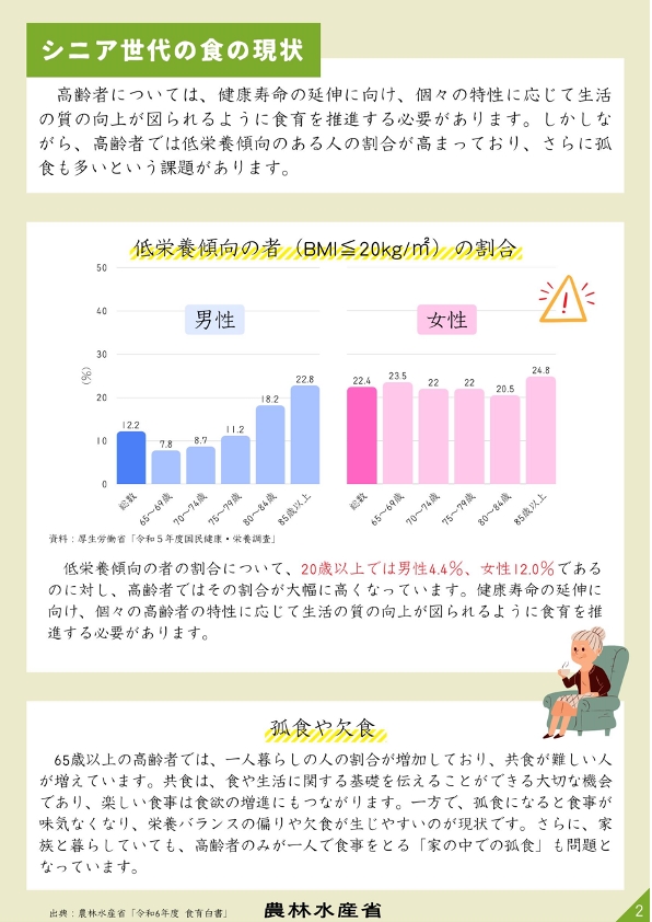 シニア世代の食の現状
