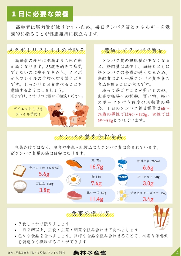 1日に必要な栄養