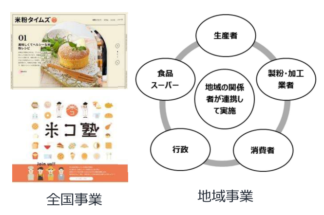 米・米粉消費拡大対策事業の図