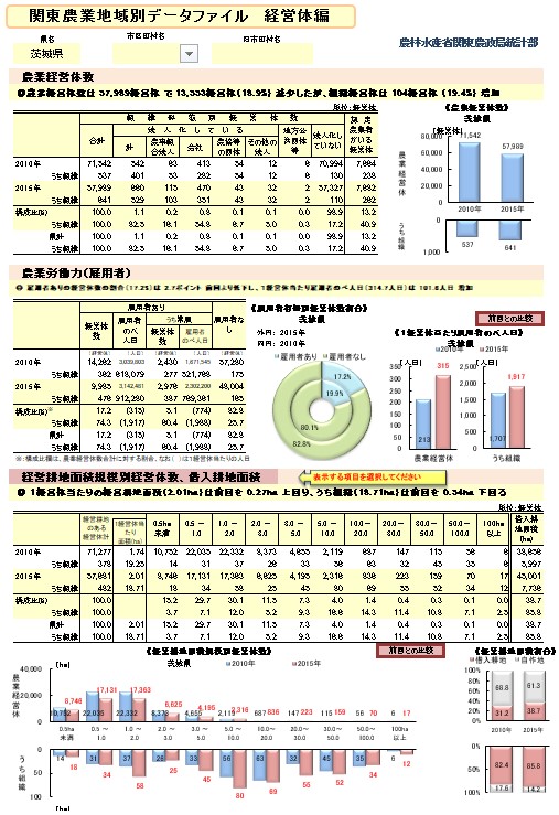 経営体編