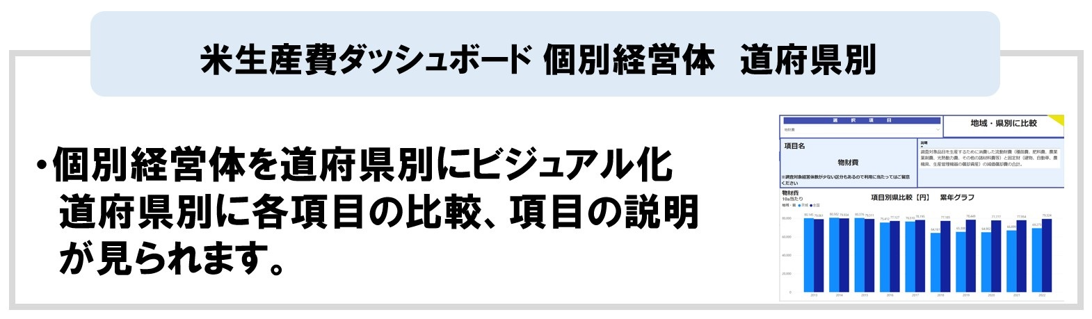 個別経営体　道府県別