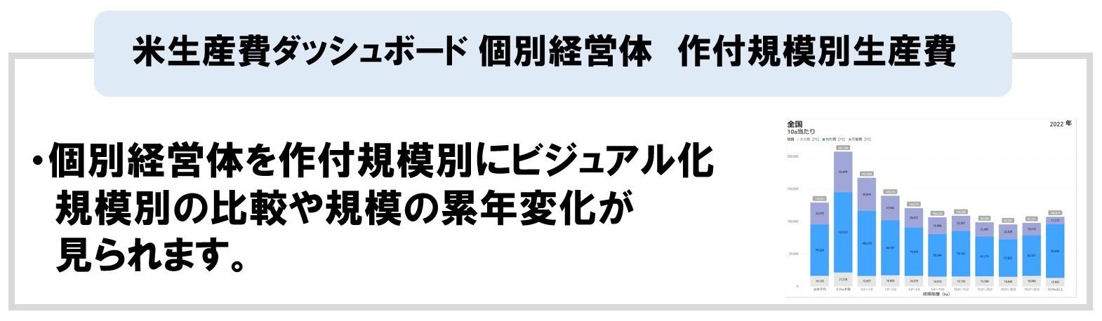個別経営体　作付規模別生産費