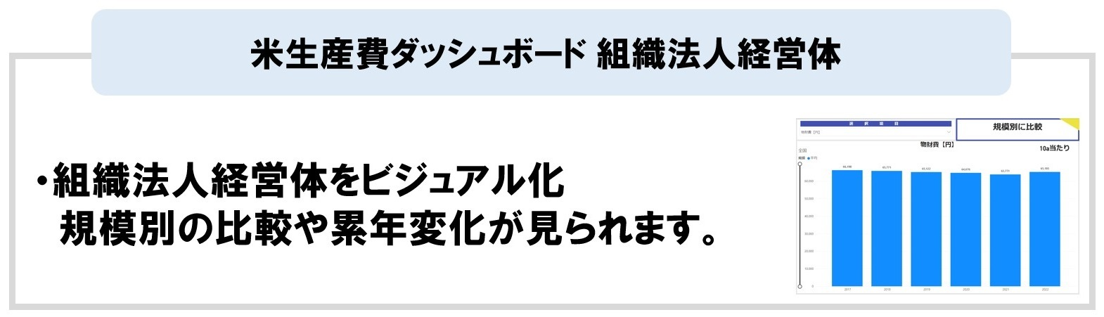 組織法人経営体